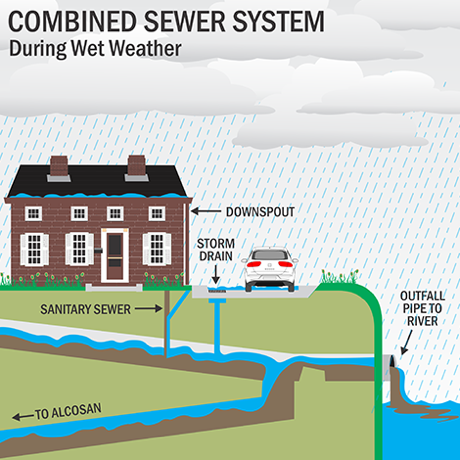 sewer diagram 1